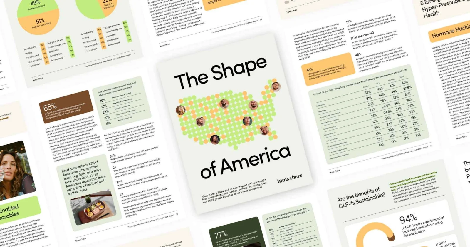 Hims & Hers Shape of America report